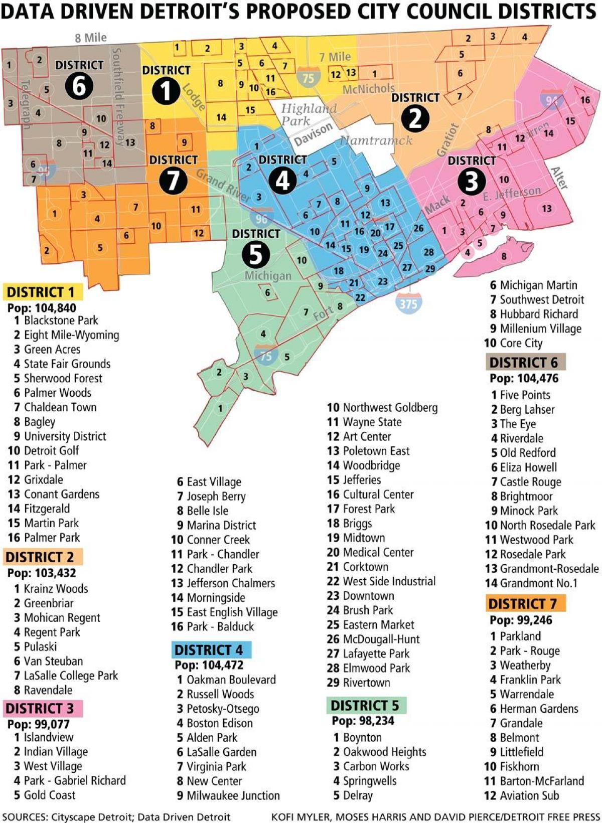 Karte von Detroit Nachbarschaften